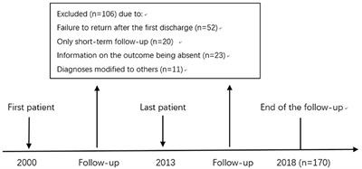 Long-Term Outcomes and Predictors of Childhood-Onset Schizophrenia: A Naturalistic Study of 6-year Follow-Up in China
